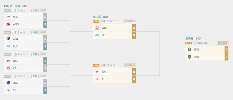 2023LOL世界赛s13半决赛赛程