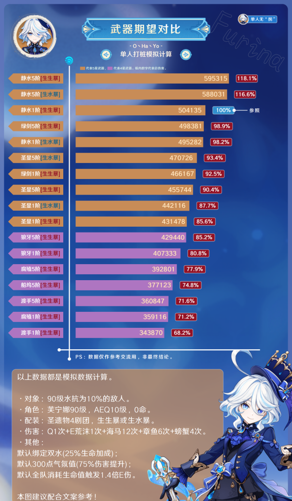 原神水神武器介绍