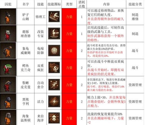 动物迷城实用技能大全