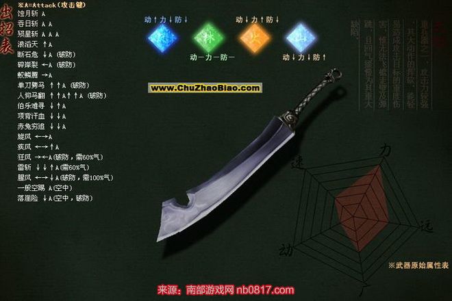 流星蝴蝶剑大刀出招表连招大招