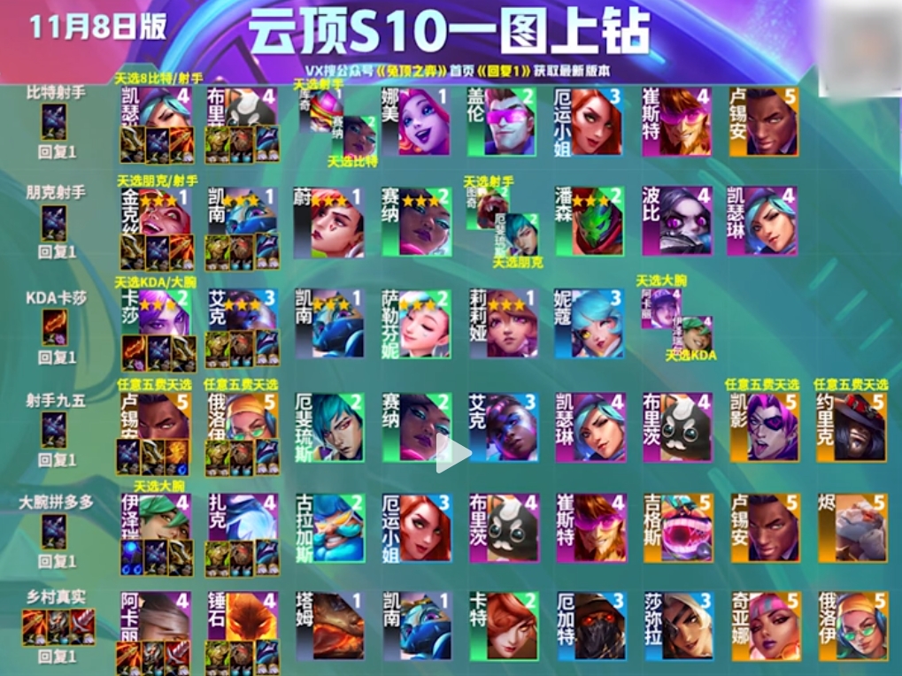 云顶之弈s10最强阵容推荐