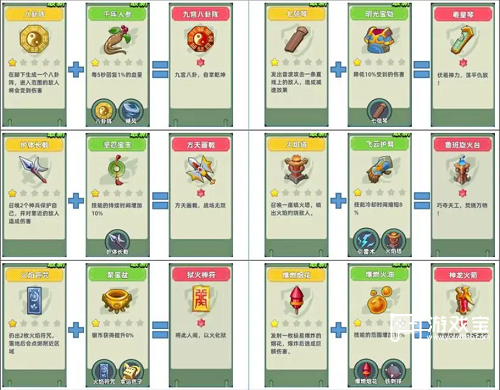 三国吧兄弟6星技能组合图鉴统一览