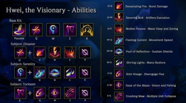 lol异画师彗时间介绍