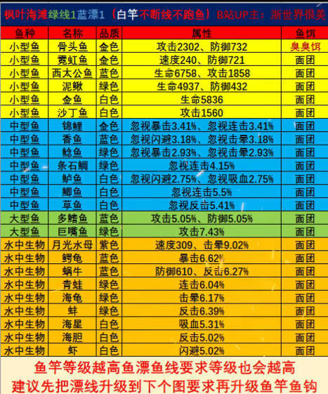 疯狂骑士团钓鱼攻略