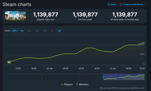 幻兽帕鲁排名榜出炉