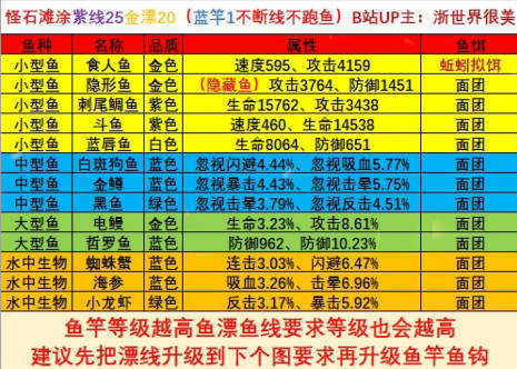 疯狂骑士团钓鱼攻略