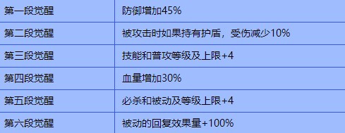 禁域战姬手游最新版