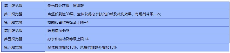 禁域战姬手游最新版