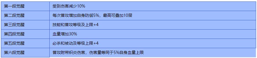 禁域战姬手游最新版