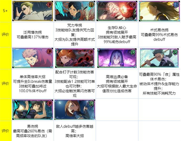 咒术回战幻影夜行日服