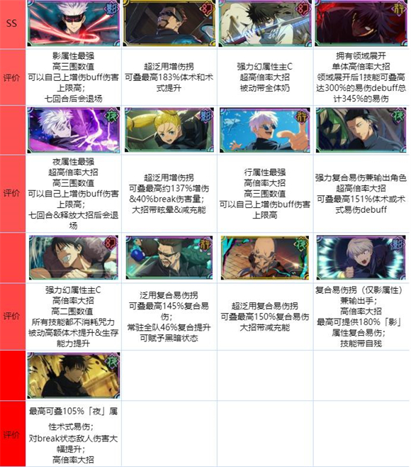 咒术回战幻影夜行日服