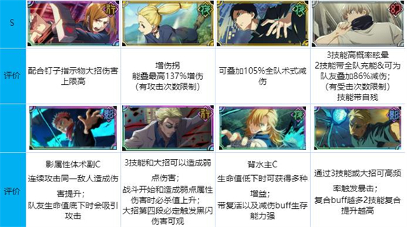 咒术回战幻影夜行日服