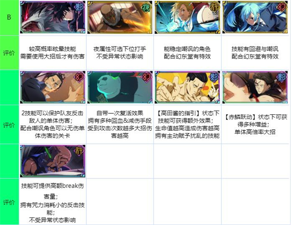 咒术回战幻影夜行日服