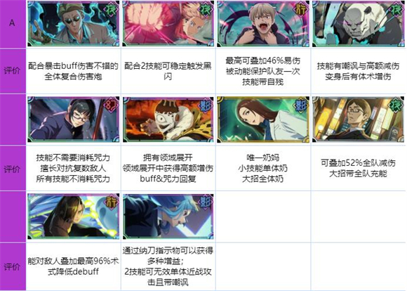 咒术回战幻影夜行日服