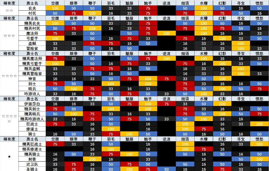 地牢制造者绅士模式