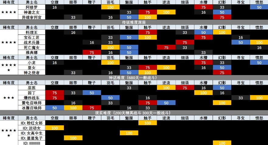 地牢制造者绅士模式