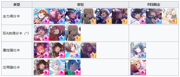 五星卡牌推荐配图4