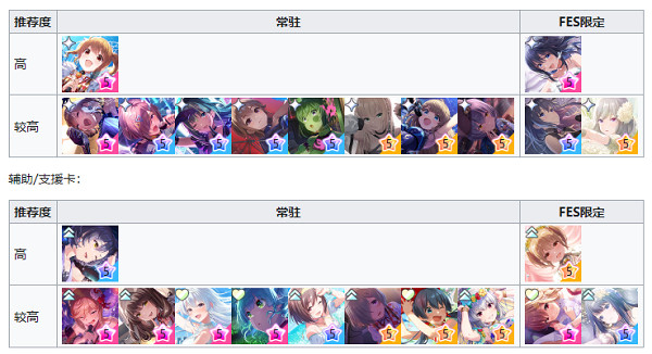 五星卡牌推荐配图1