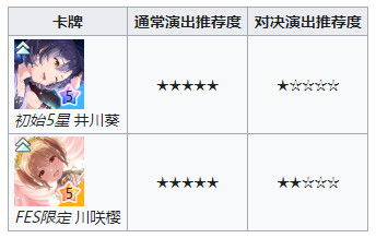 五星卡牌推荐配图3