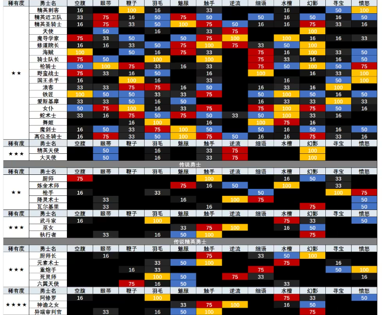 地牢制造者中文版