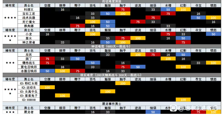 地牢制造者中文版