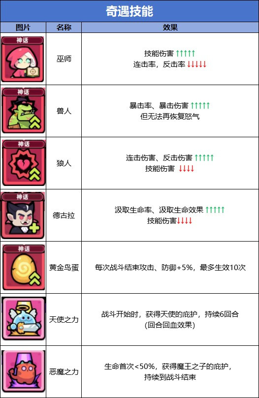 冒险者日记单机版