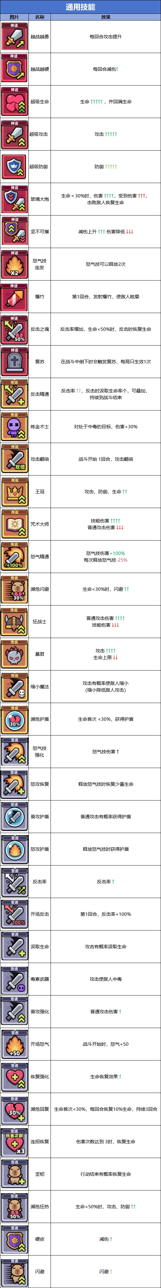 冒险者日记单机版