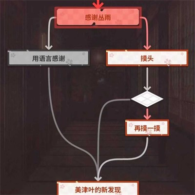 千恋万花汉化版