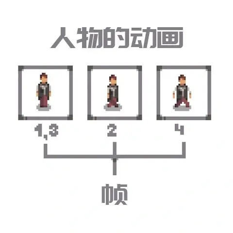 使用方法4