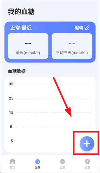 免费血压血糖测测app