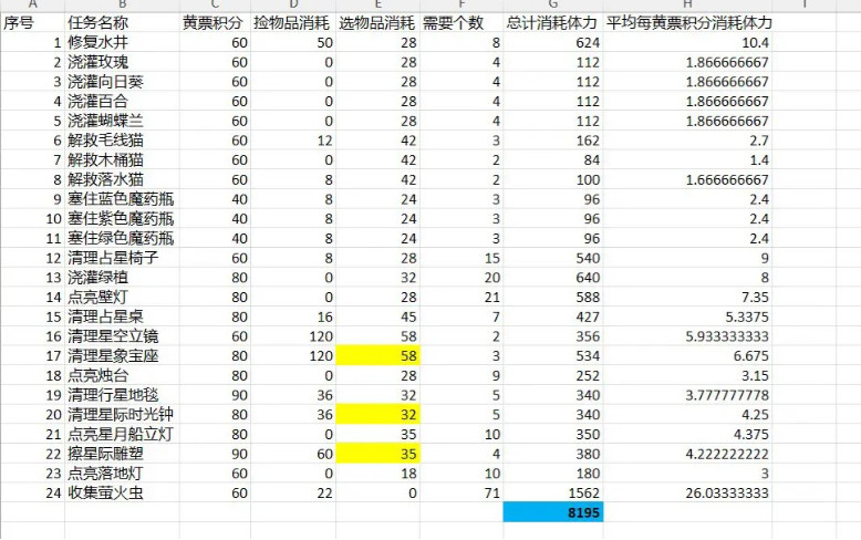 梦幻魔法屋国际版