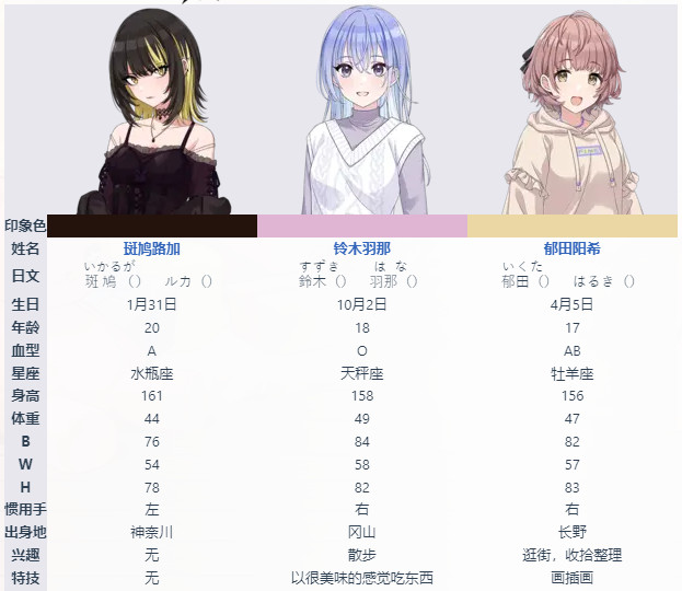 偶像大师闪耀色彩手机版