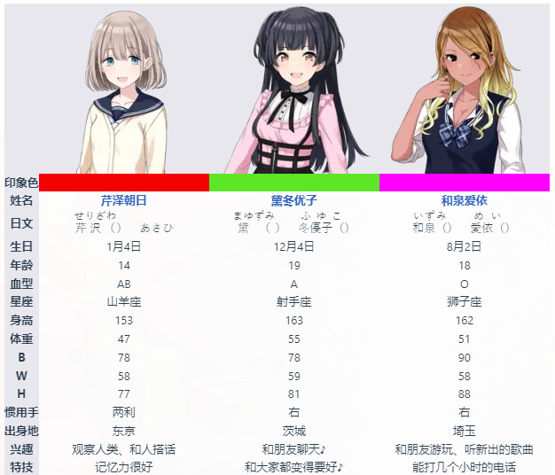 偶像大师闪耀色彩手机版