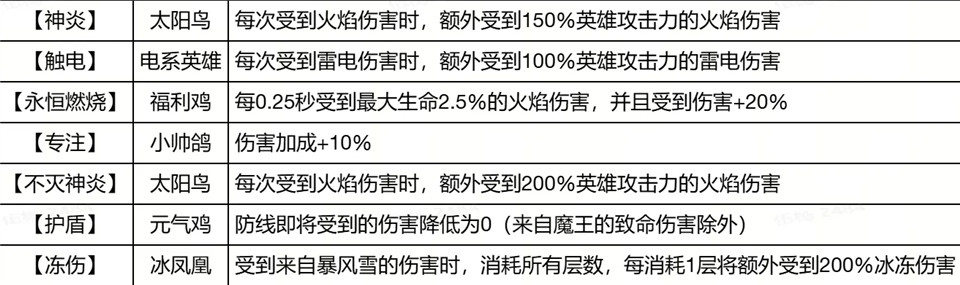 超能下蛋鸭中文版