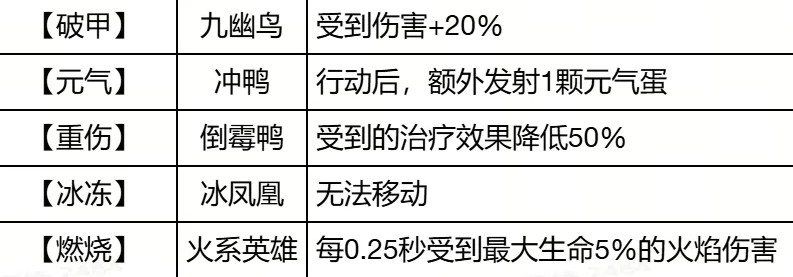 超能下蛋鸭中文版