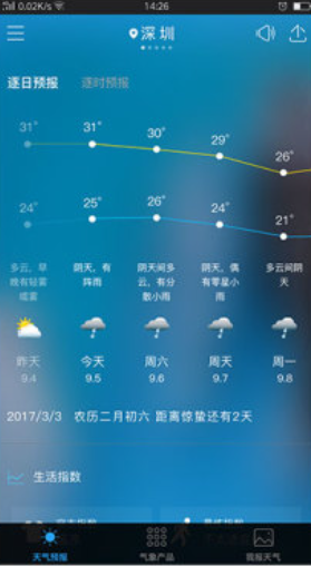 我的都市天气