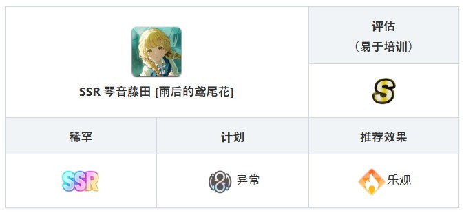 学园偶像大师手游角色介绍1