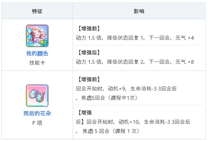 学园偶像大师手游角色介绍6