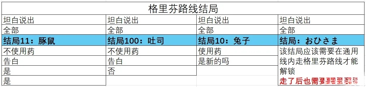 取代我推的重要之人