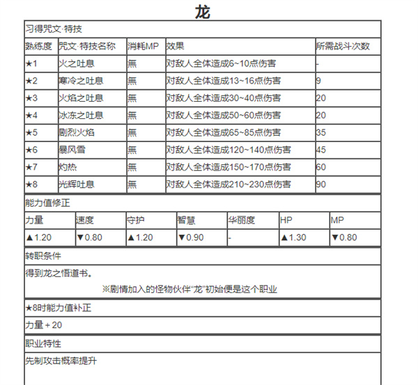 勇者斗恶龙6重制版